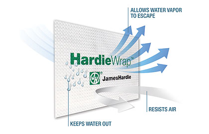 hardiewrap-barrier-big